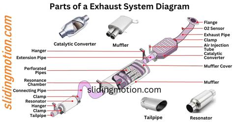 8 Essential Parts of Exhaust System: Names, Functions & Diagram