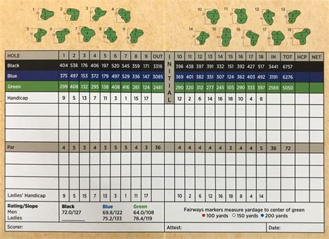 Scorecard & Map