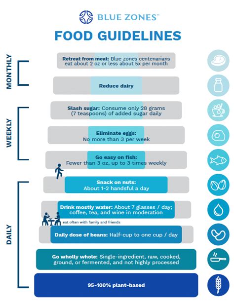 How To Do The Zone Diet On Your Own - Diet Poin