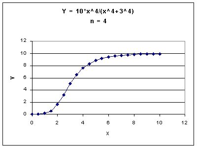 Math Help for Environmental Sciences