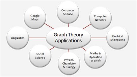 Graph Theory Applications in Various Fields - Prinsli