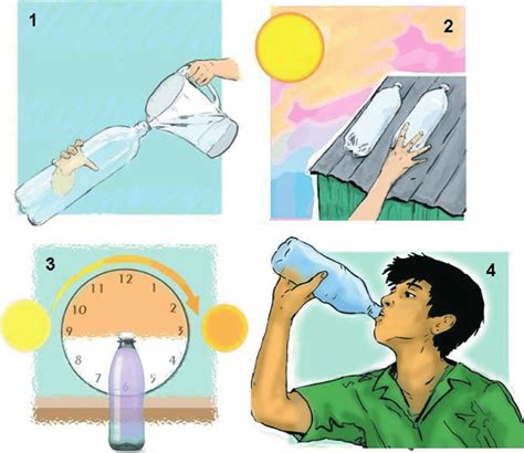 A graphical description of the solar disinfection (SODIS) technique ...