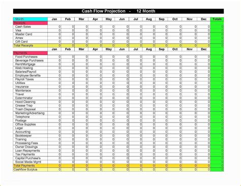 Free Cash Flow Analysis Template Of Cash Flow Analysis ...