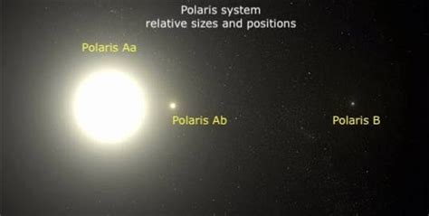 Polaris Star System