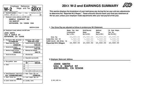 Know Your Form W-2: A-Z