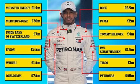 Lewis Hamilton will start F1 period with ₤ 112m well worth of sponsors ...