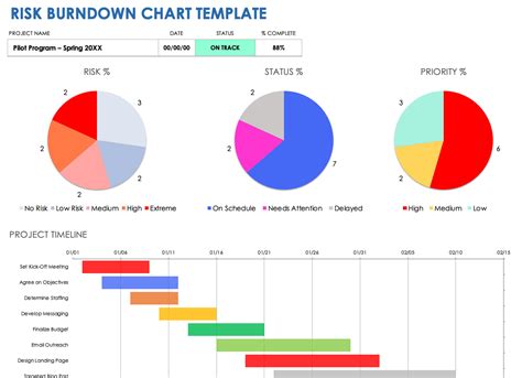 burn down charts in excel Creating a burndown chart in excel