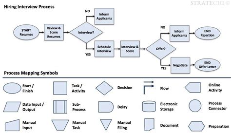 Process Strategy by McKinsey Alum | Best Practices, Examples, Templates