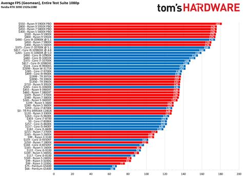 amd vs intel processors comparison chart Amd comparison processor ...