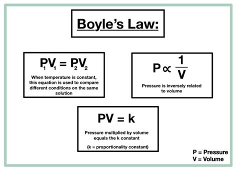 Boyle's Law — Overview & Formula - Expii