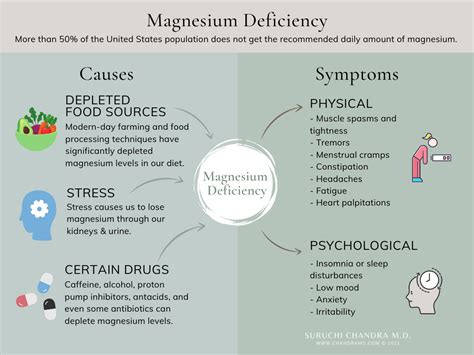 Signs & Symptoms of Magnesium Deficiency: A Doctor's Perspective ...