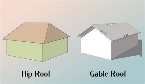 Hip Roof Guide: Common Types, Advantages, and Examples - yardworship.com