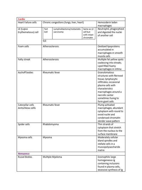 Inclusion bodies | PDF