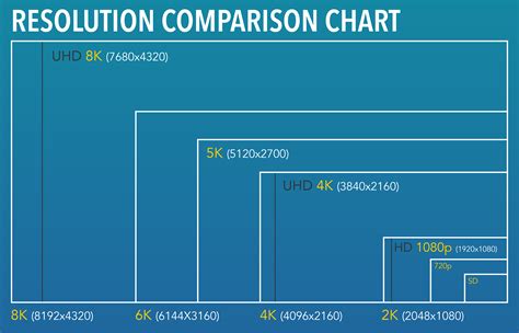 Uhd Resolution : 4k Uhd Monitors And 4k Dci Monitors - I cannot find ...