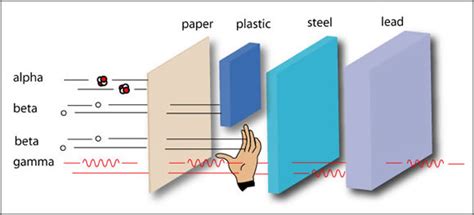 Describe the Properties of X Radiation