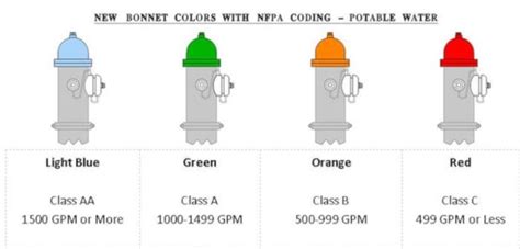 Pitot Gauges: What Dial Range Should You Select When You Buy One?