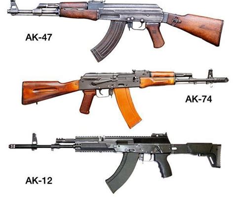 Know Your AK Rifles: AK-47 vs. AK-74 vs. AK-12 - Mounting Solutions ...