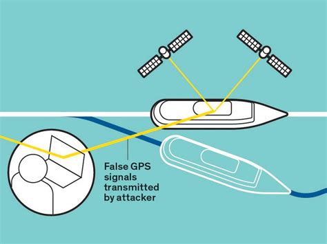 Protecting GPS From Spoofers Is Critical to the Future of Navigation ...