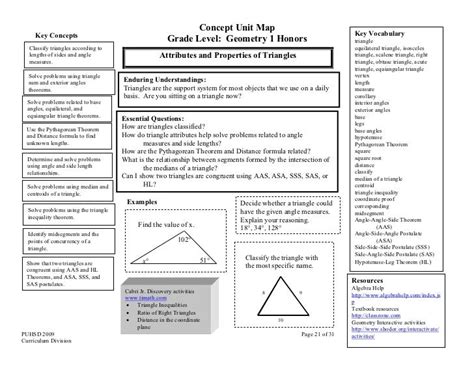 Concept map geometry