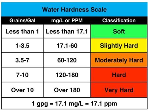 Blame the water at Penn State for your bad hair | SiOWfa16: Science in ...