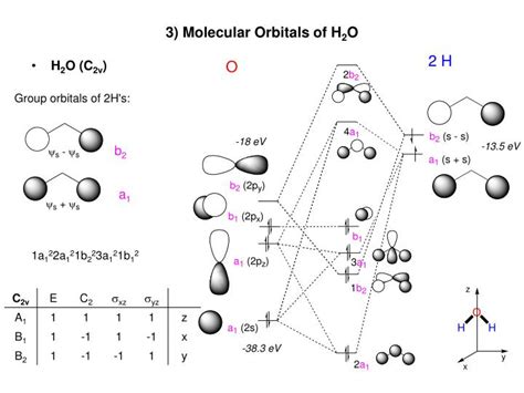 PPT - Lecture 16 Molecular Orbital Theory 1) Molecular Orbitals of AH x ...