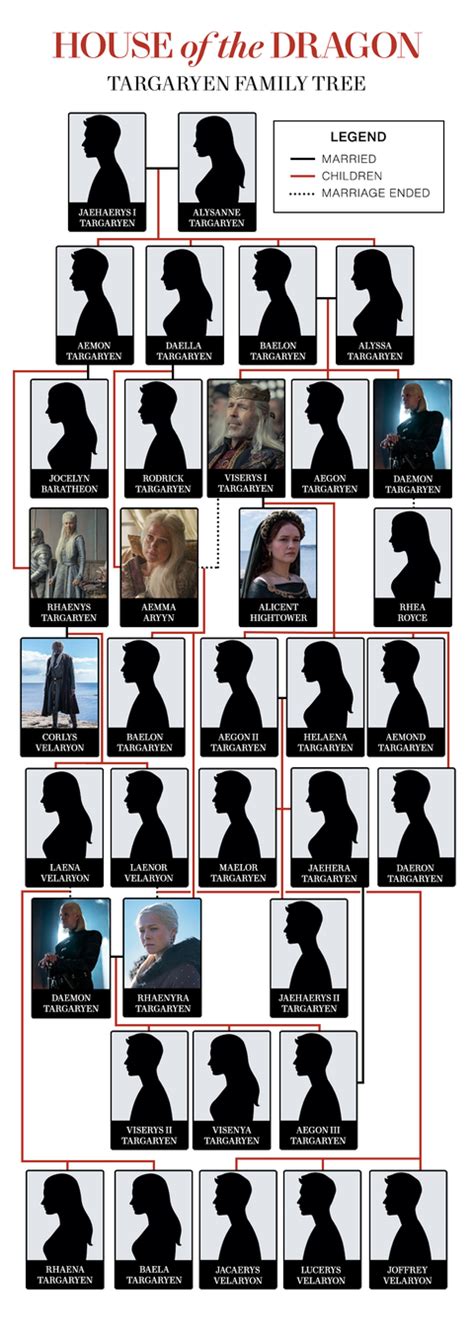 The Complete Guide to the Complicated Targaryen Family Tree | Flipboard