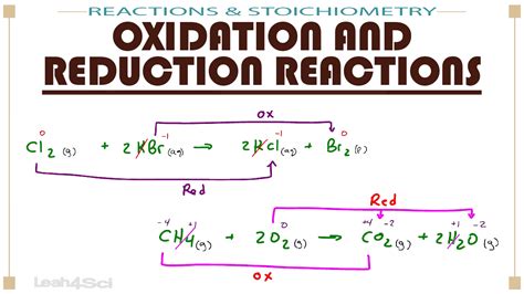 Oxidation and Reduction Reactions in MCAT General Chemistry