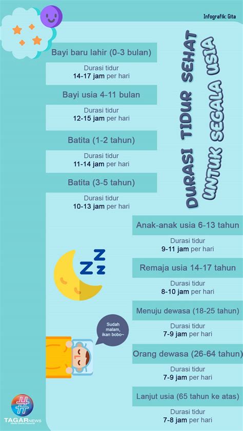 Durasi Tidur Sehat Segala Usia | Tagar