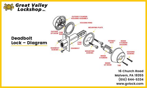 Best Door Locks For Every Type Of Door | Great Valley Lockshop