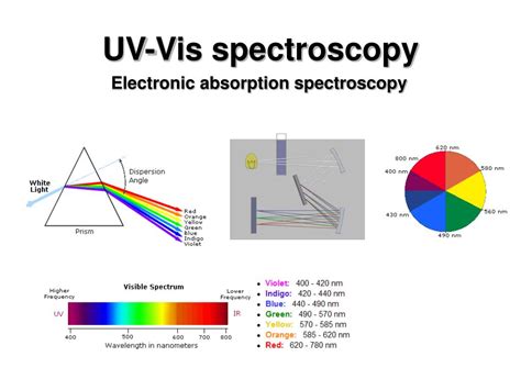 Uv Vis Spectroscopy Uv Vis Spectroscopy Applications