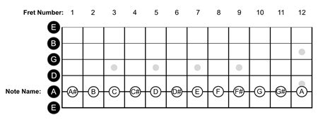 Learn The Notes On The Guitar » Lead Guitar Lessons