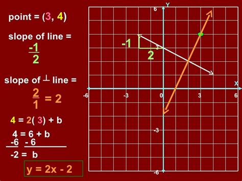 Equation of a perpendicular line (slope intercept)