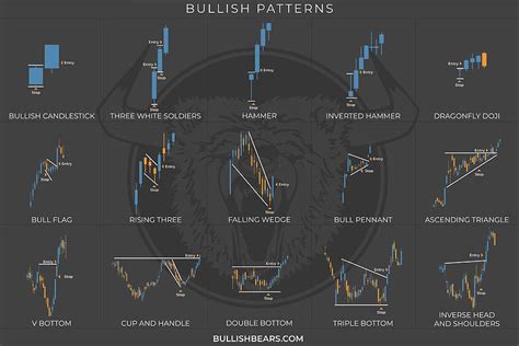 Candlestick Cheat Sheet: E, candlestick chart HD wallpaper | Pxfuel