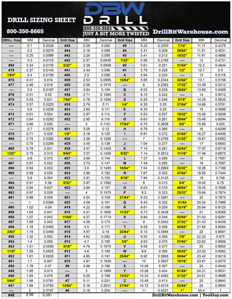 Drill Sizing Chart - Drill Bit Warehouse