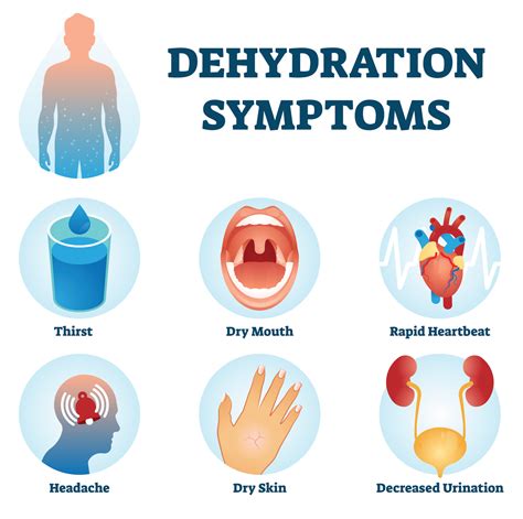 Dehydration Symptoms In Children