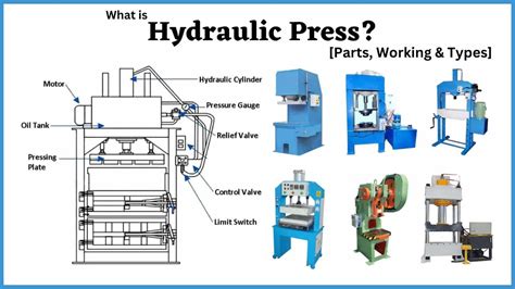 Hydraulic Press: Diagram, Working, Types & Application [PDF]