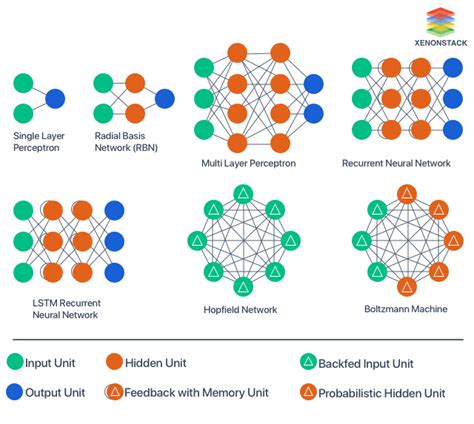 Artificial Neural Networks Applications and Algorithms - EU-Vietnam ...