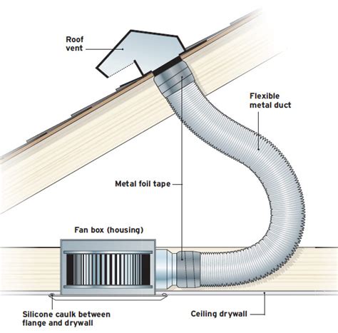 Installing a Bathroom Fan - Fine Homebuilding