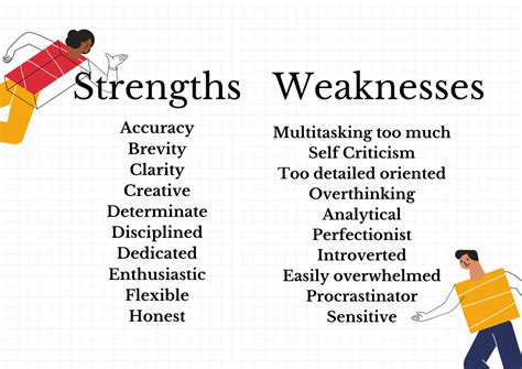 Strength and Weakness in Interview: Best Answer & Examples