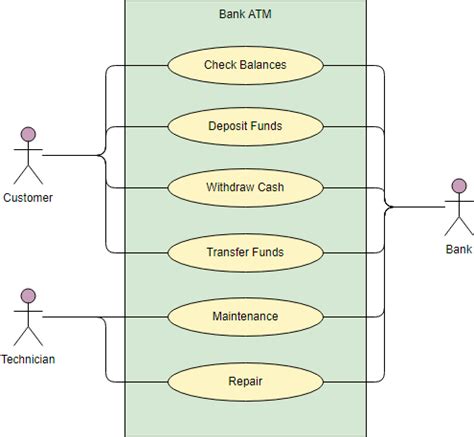 Use Case Diagram Tutorial