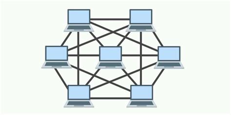 Mesh Network Topology: Pros and Cons - Techprojournal