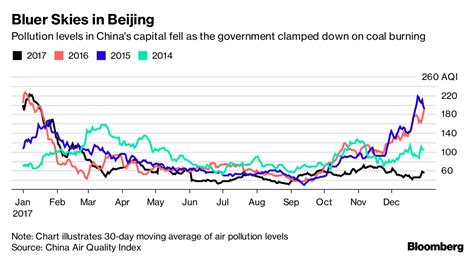 Beijing Air Pollution Index - Beijing Air Pollution High-Res Stock ...