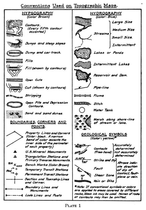 Pin on Technical Drawing for Geology