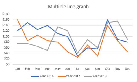 How To Make A Multiple Line Chart In Excel Chart Walls 36072 | The Best ...