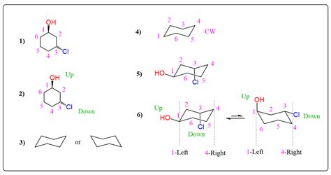 Cyclohexane chair flip - summary of how to draw a ring flip | Chemistry ...