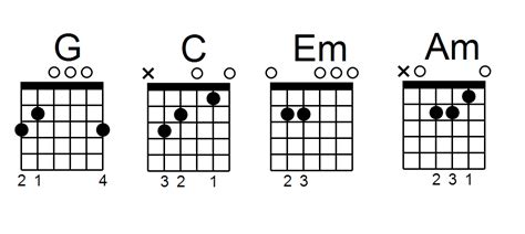 Not Geste schlechte Laune guitar chord progressions Dreh dich um ...