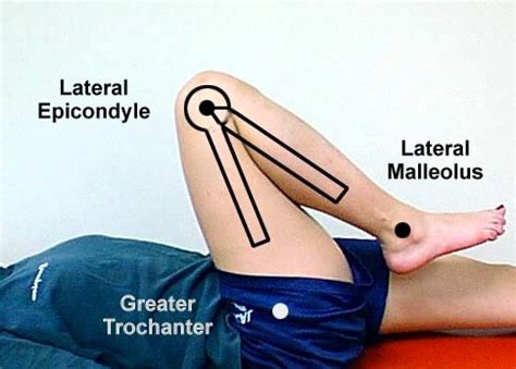 Knee Goniometry and MMT Flashcards | Quizlet