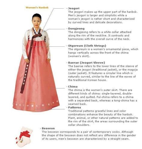 Korean Traditional Clothing | Hanbok