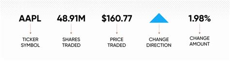 What Is a Ticker? Understanding Stock Tickers | Capital.com