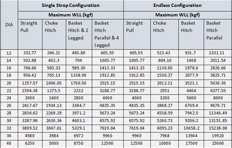 Wire Rope Breaking Strength Chart